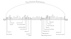 divine romance